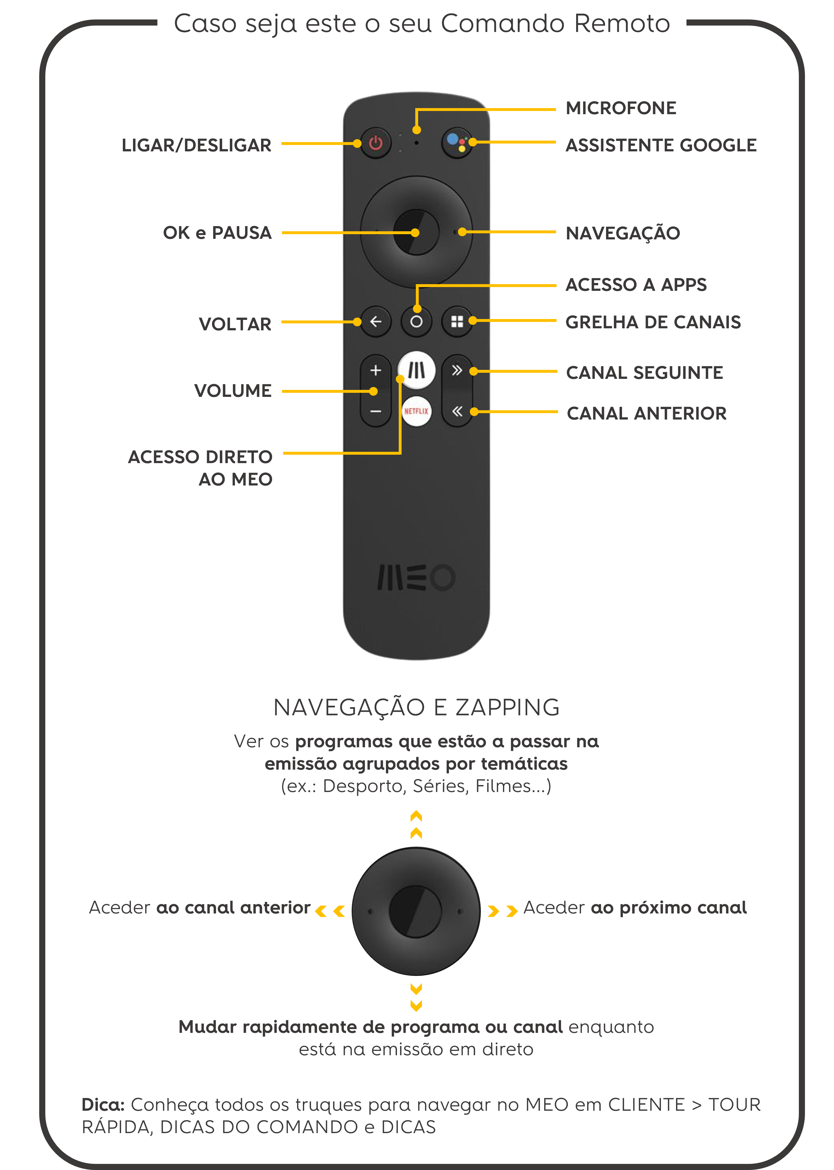 MEOBox Android TV 4K - Ajuda MEO
