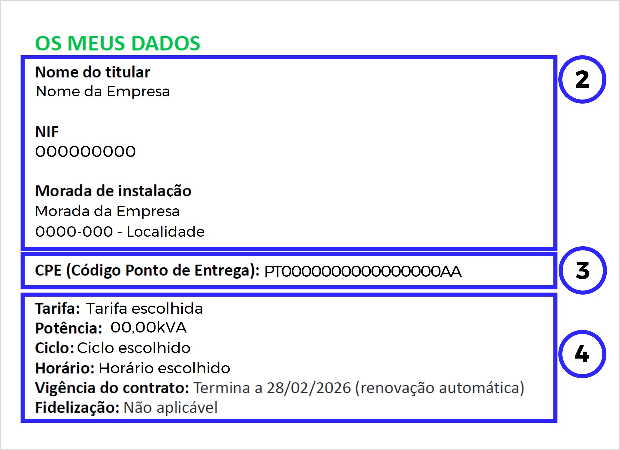 Imagem da Fatura de Energia BTE onde mostra os dados, CPE, tarifa, potência, ciclo, horário e fidelização