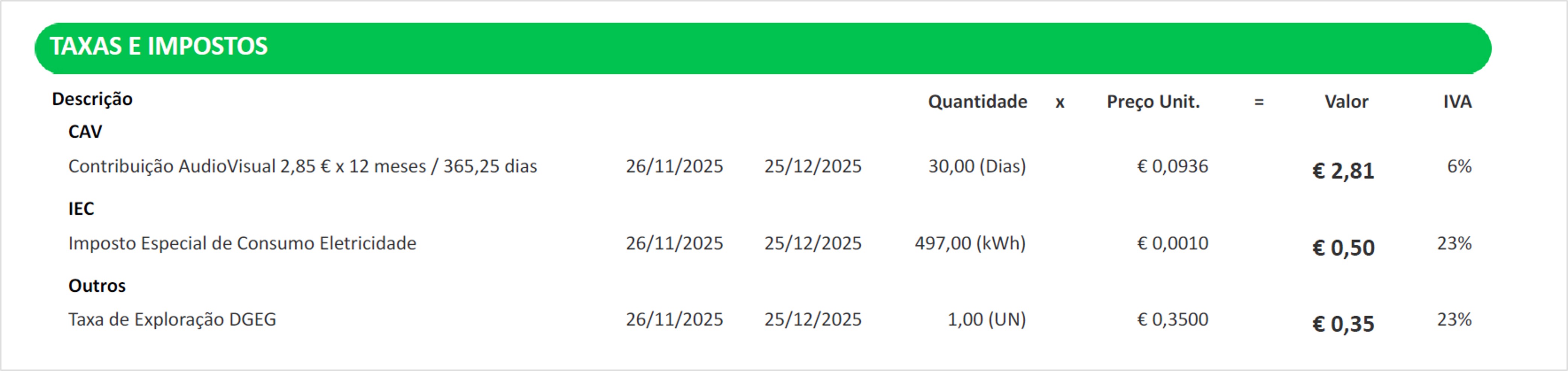 Imagem da Fatura de Energia BTE onde mostra as taxas e impostos
