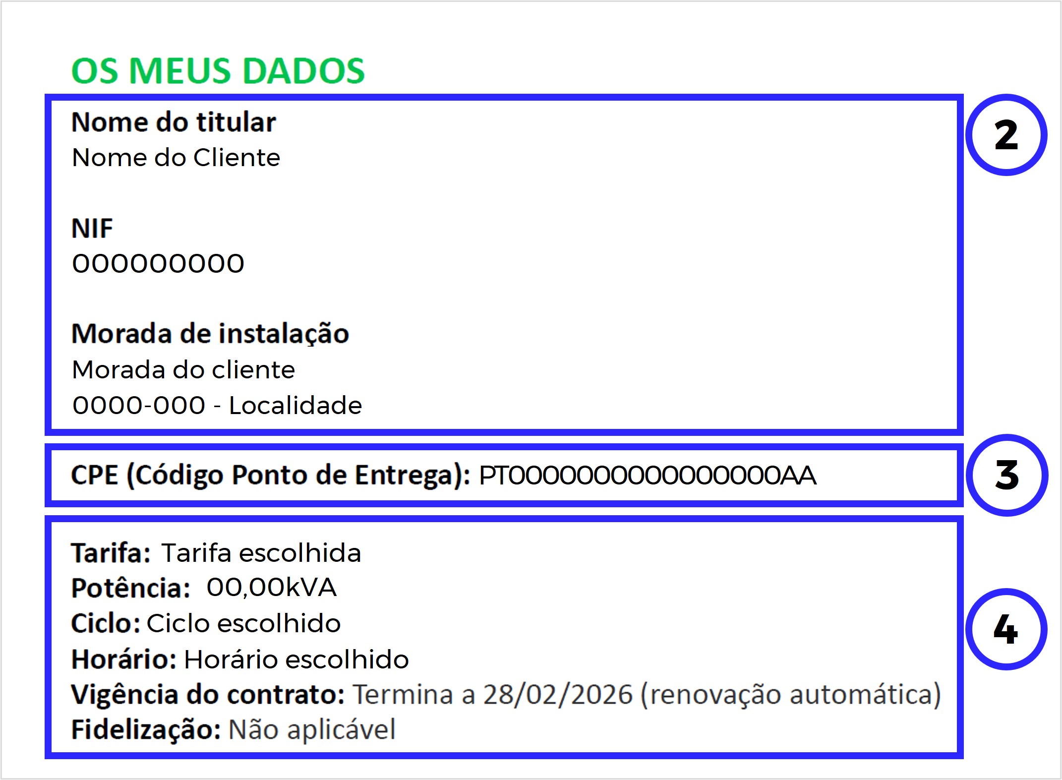 Imagem da Fatura de Energia BTN onde mostra os dados, PCE, tarifa, potência, ciclo, horário e fidelização