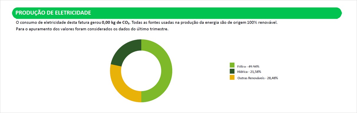 Imagem da Fatura de Energia BTN onde mostra o gráfico de produção de energia