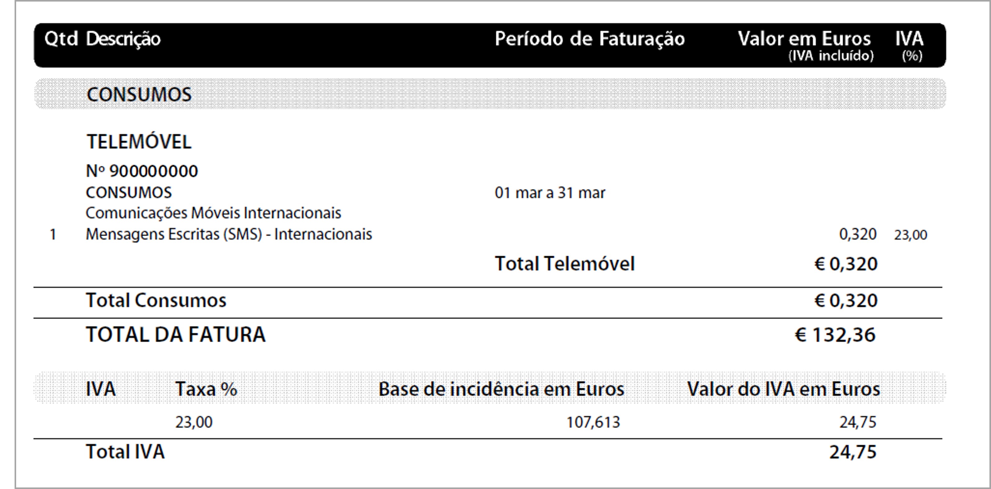 Exemplo de fatura sem detalhe nos consumos de telemóvel