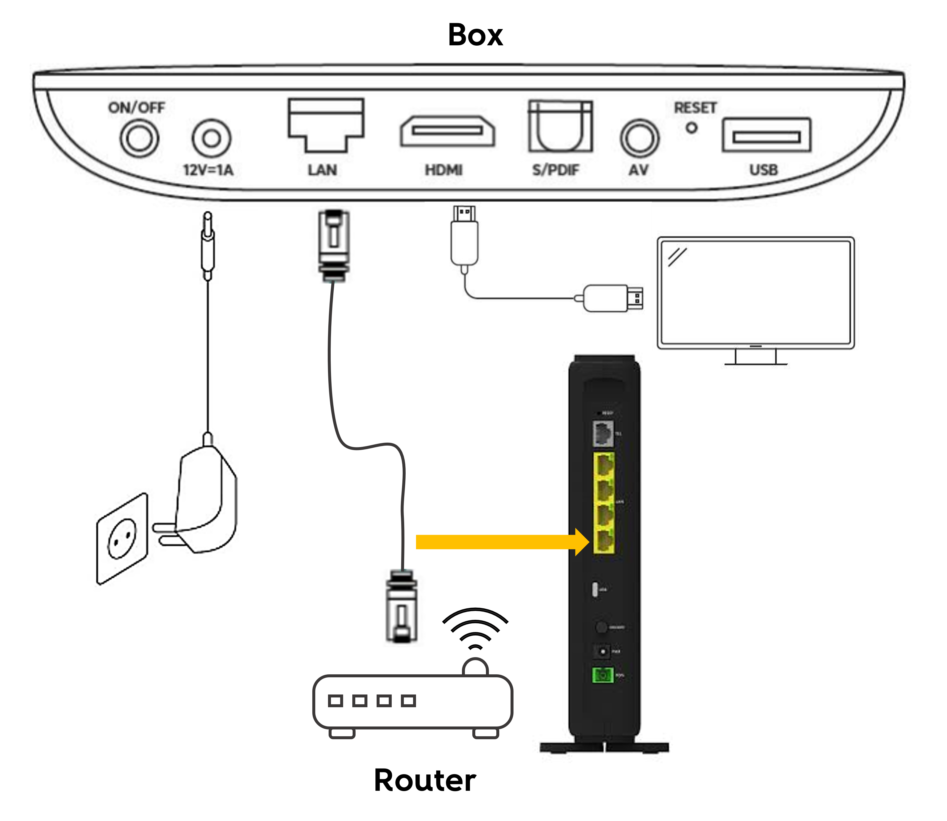 Comando MEO – Internet e TV – Loja Online