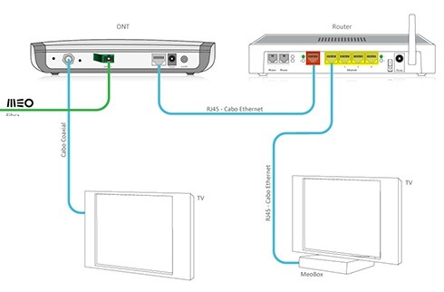 Contrato De Promessa De Compra E Venda De Terreno Com Sinal Meo Fibra Contrato De Promessa De Compra E Venda De Terreno Com Sinal Meo Fibra